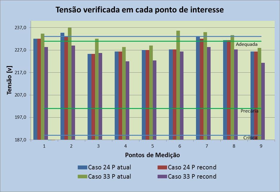 Cabe à distribuidora estudar a melhor alternativa técnica e econômica dentro de sua realidade e da realidade de mercado, incluindo equipamentos disponibilizados, para tomada de decisão de qual opção