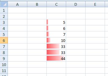 Barras de dados Esta opção adiciona uma pequena barra a cada célula em um intervalo selecionado, indicando este valor: Escalas de cor Semelhante às barras de dados, porém o valor da célula é indicado