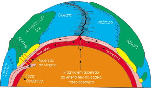 CADEIA