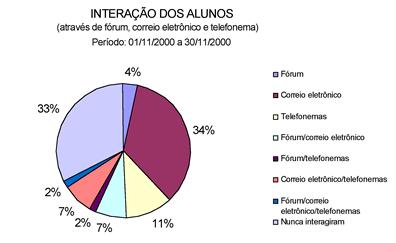 Copyright - Associação