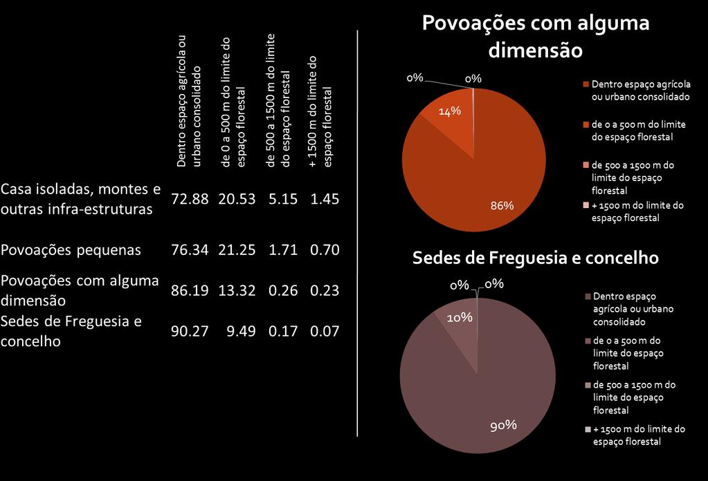 4. O que nos espera