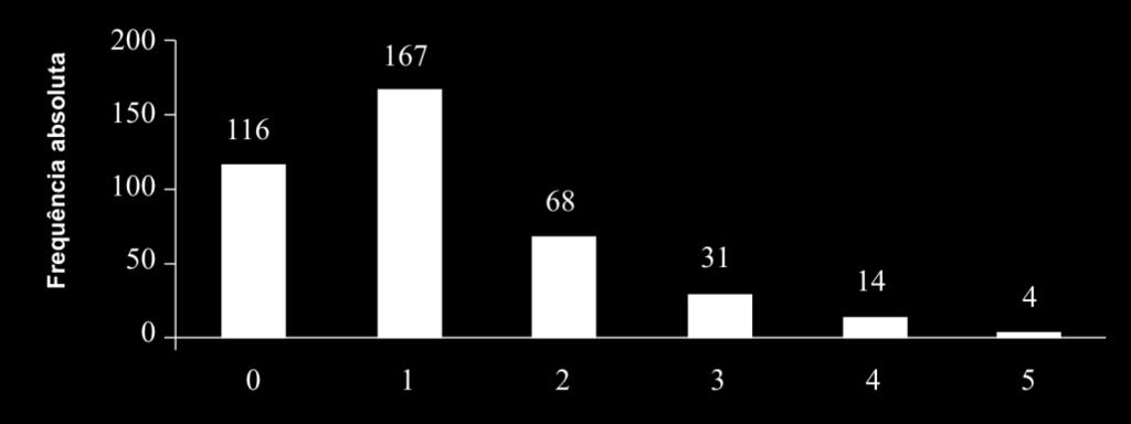 15. Assinale com o X a opção que corresponde ao valor numérico da expressão seguinte: [A] 32 [B] 16 [C] 8 [D] 10 28 1 1 4 12 16.