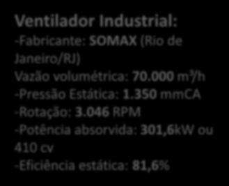 PACOTE TECNOLÓGICO Ventilador Industrial: