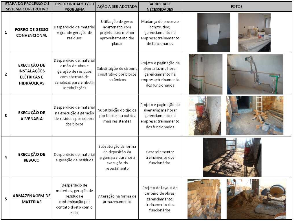 4 ANÁLISE DE RESULTADOS 4.