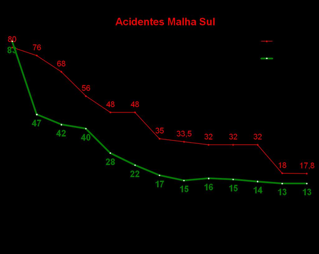 -77% METAS