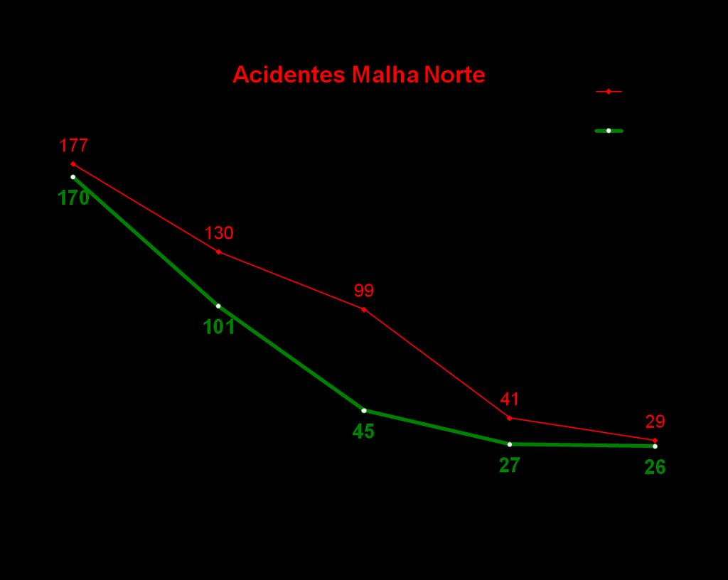 -84% METAS