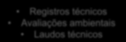 Avaliações Qualitativas/Quantitativas Controle dos Riscos Estratégia Levantamento preliminar - CAMPO Qualitativa Quantitativa Metodologia Procedimentos técnicos Tipo de equipamentos