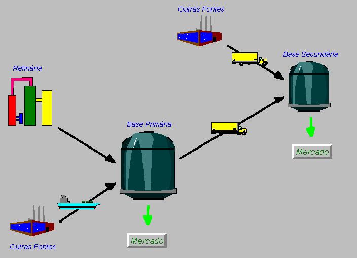 52 FONTE: PEREIRA et al. (2003)