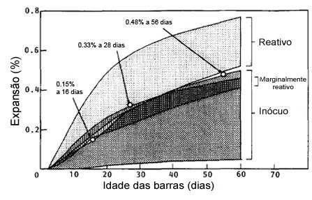 64 Figura 20. Estudo de limites e datas do método AMBT (HOOTON & ROGERS, 1993).
