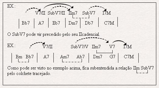 Com o uso dos substitutos diatônicos podem-se compor essas e outras cadências: Cadência Perfeita: VII I: Bm7(b5) C. II VII I: Dm Bm7(b5) C. Com uso do SubV7 I: Dd7 C.