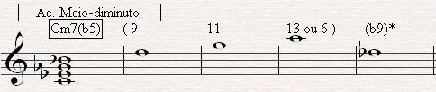 9, 11, b13 As tensões disponíveis no campo harmônico maior são: Imaj7: 9, 13