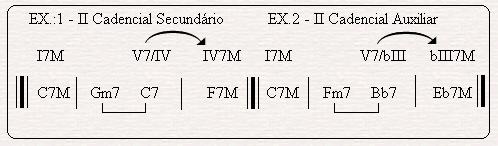 II Cadencial Secundário e Auxiliar: Quando um dominante secundário vem precedido pelo seu II cadencial. Relação II-7, V7, II-7 ou II-7(b5) Relacionados.