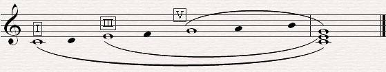 Tríade Aumentada: Duas terças maiores dispostas uma sobre a outra. As notas extremas formam um intervalo de quinta aumentada.