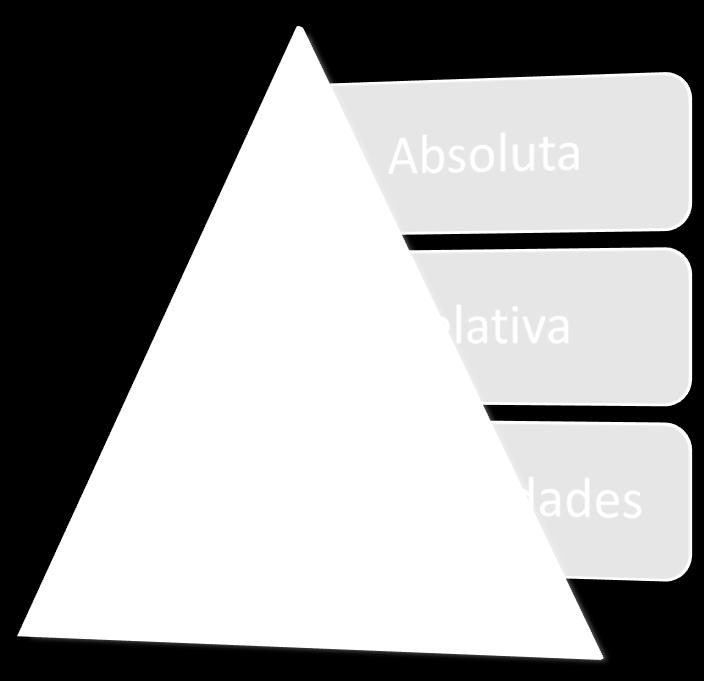 Saiba mais: Teoria do tu quoque art. 180 do CC. 3.3) Maioridade civil e emancipação Consoante o disposto no art.