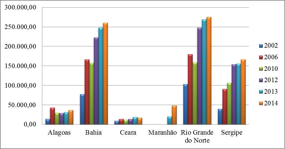 118 aproximadamente 76%, o estado da Bahia com cerca de 70% e o estado do Rio Grande do Norte com 62%.