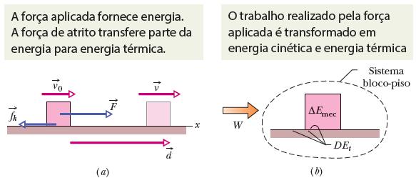 8-4 Trabalho Realizado por uma Força Externa No caso de um sistema com atrito, Eq.