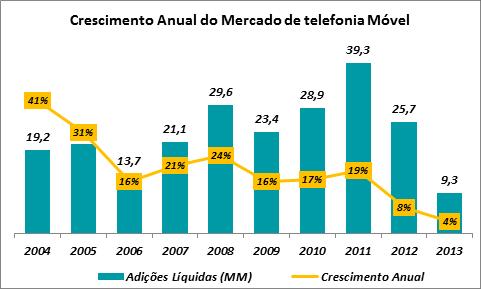 Relatório da Administração Banda Larga Fixa O mercado de acesso à internet através da banda larga fixa manteve-se como uma das alavancas de crescimento do setor em 2013.