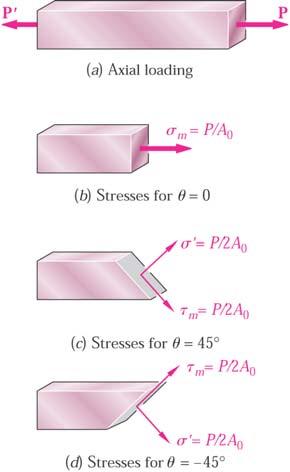 Mecânica Aplicada 2 Conceito de Tensão Considere a barra da figura ao lado, sujeita à acção das forças axiais P e P.
