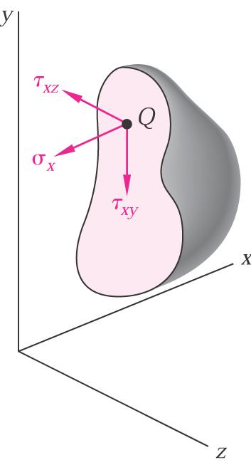 Mecânica Aplicada 2 Teoria do Estado de Tensão indica que as tensões consideradas actuam numa superfície perpendicular ao eixo x.