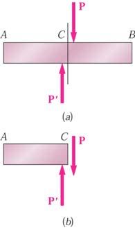 Mecânica Aplicada 2 Conceito de Tensão Verifica-se que a uma distância b de cada extremidade, sendo b a largura da placa, a distribuição de tensões é quase uniforme na secção, podendo admitir-se que