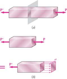 Mecânica Aplicada 2 Conceito de Tensão entre zero nas superfícies da peça até ao valor máximo, τ max, sobre uma determinada linha situada no interior da secção transversal, podendo ser