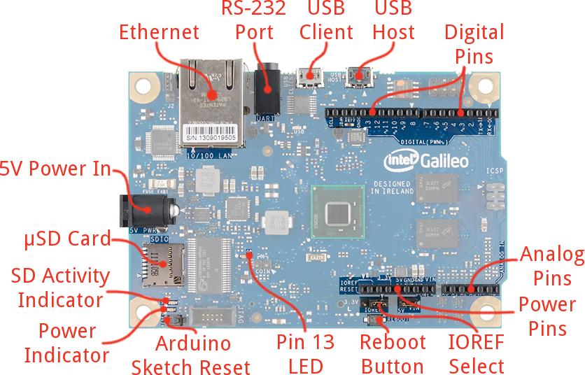 Figura 1. Diagrama da Intel Galileo Gen 1. fonte: https://learn.sparkfun.