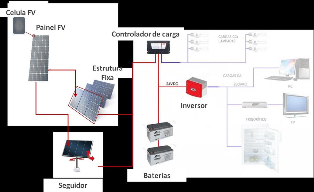 Cada Painel