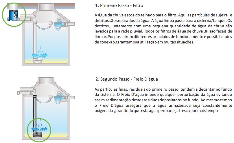 Esse procedimento descreve de forma generalista as etapas para instalação do sistema de filtragem modelo externo, com instalação na calha de descida do telhado.