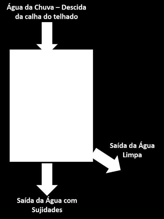 3. E como funciona o Filtro? Cada modelo de filtro tem uma forma de funcionamento especifica, que pode ser analisado no manual especifico do produto.