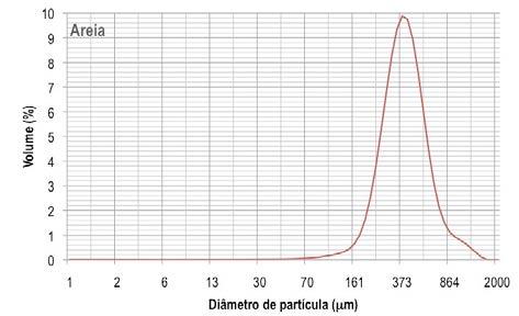 nanopartículas. Quanto menor o tamanho de uma partícula maior a área de contacto superficial (superfície especifica), logo, maior a sua reactividade [HENGLEIN, 1987, JO et al.