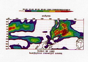 ARAÚJO H. A.. Padrões de Ecos de Radar Meteorológico no Semi-árido Brasileiro e Condições Atmosféricas Associadas. Dissertação de Mestrado em Meteorologia.