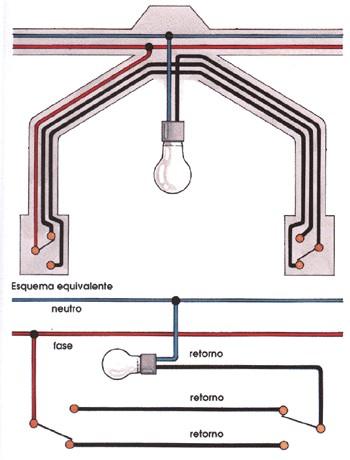 Implementação da instalação N F Ponto