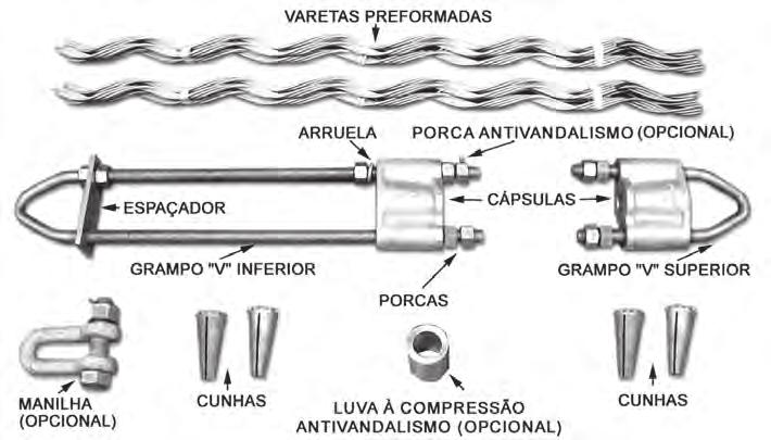 Porca sextava, porca antivandalismo, espaçador: aço SE 00/020. Conjunto de varetas preformada: aço galvanizado. rruela de pressão: aço SE 060/70. Cunha: liga de alumínio. Manilha: aço forjado SE 045.