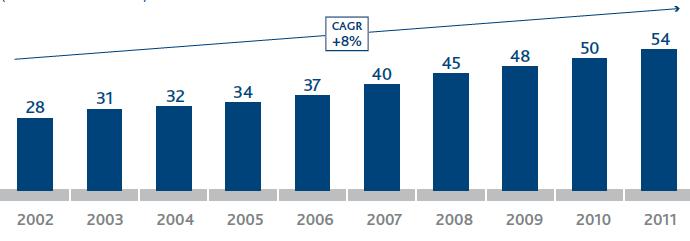 A penetração de produtos financeiros vem crescendo muito no Brasil.