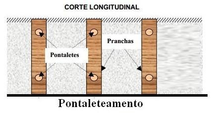 TIPOS E MÉTODOS DE