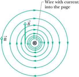 Nte que + Lg: d dssnθ d s ds π senθ π dssnθ π sen (π θ ) senθ ( + s ) / ds d π π