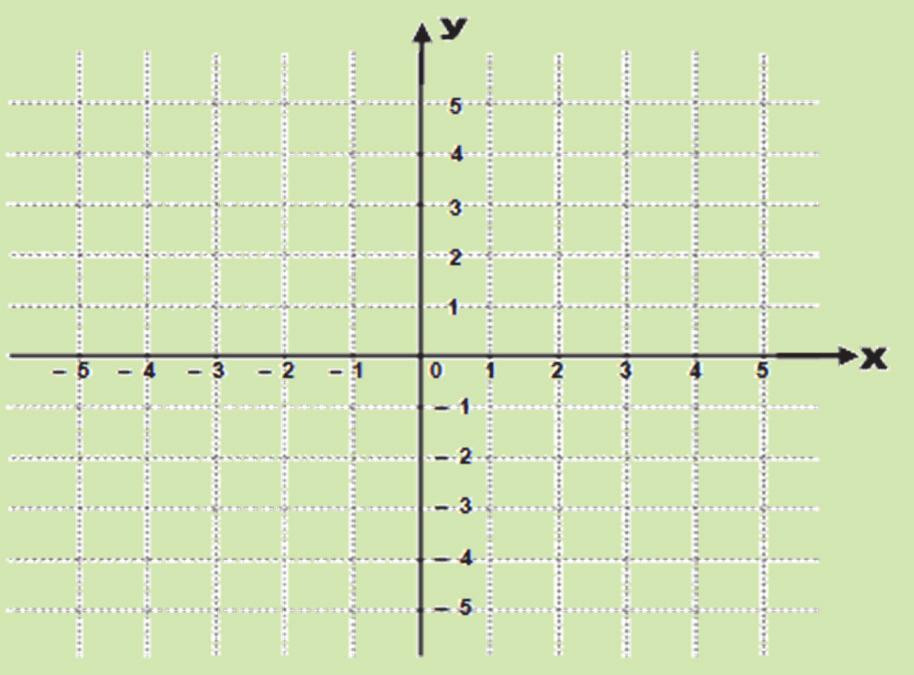 PÁGINA 13 5- Localize os pontos no plano cartesiano. Depois, responda: A(1, 3) B( 1, 1) C( 1, 4) D(4, 1) 6- Localize os pontos no plano cartesiano.