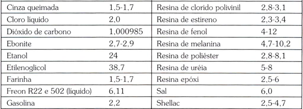 Sensores Proximidade Capacitivos Constantes