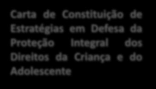 Monitoramento Identificação Atendimento criança, adolescente e família; Metas pactuadas