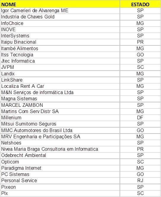 Lista de participantes (cont) Algumas das organizações acima participaram com mais de um departamento (ou