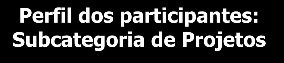 Perfil dos participantes: Subcategoria de Projetos A categoria