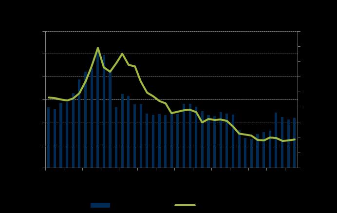 Visão 55% 23% Valor Patrimonial