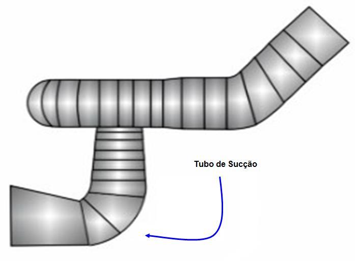 Características Construtivas Tubo de Sucção: Duto de saída da água, também chamado de difusor ou