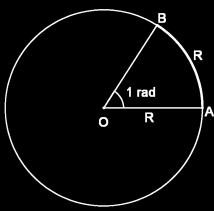 O sistema circular ou radiométrico adota como unidade de medida radiano ( rad). Como o comprimento de uma circunferência de raio R é R, então um ângulo de uma volta mede rad.