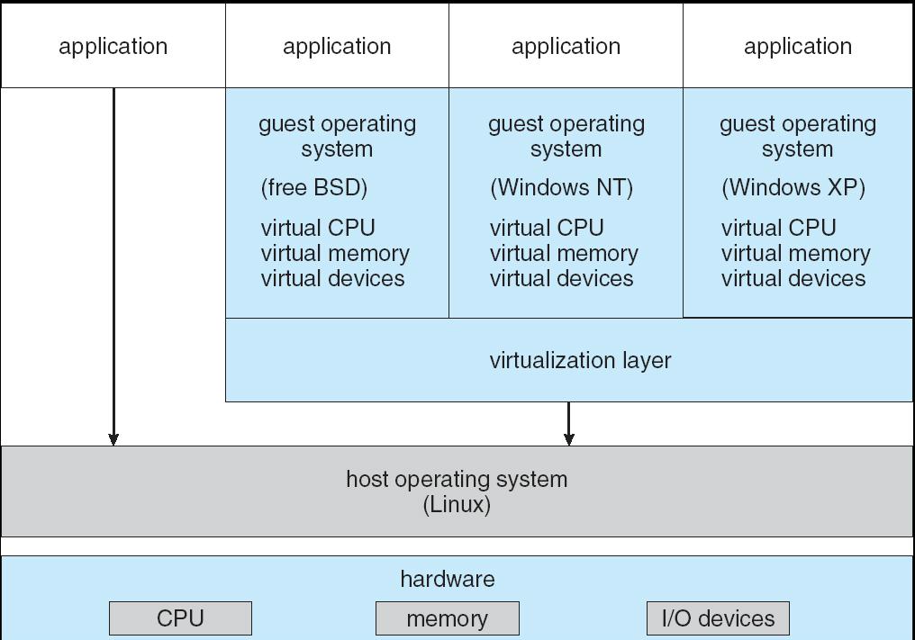 Arquitetura do VMware 45 Java Especificação para