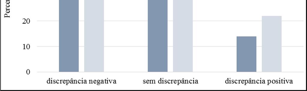 Em consequência do menor nível de conhecimento sobre contracepção e da maior demanda por regulação da fecundidade entre as mulheres negras, estas não conseguem implementar suas preferências