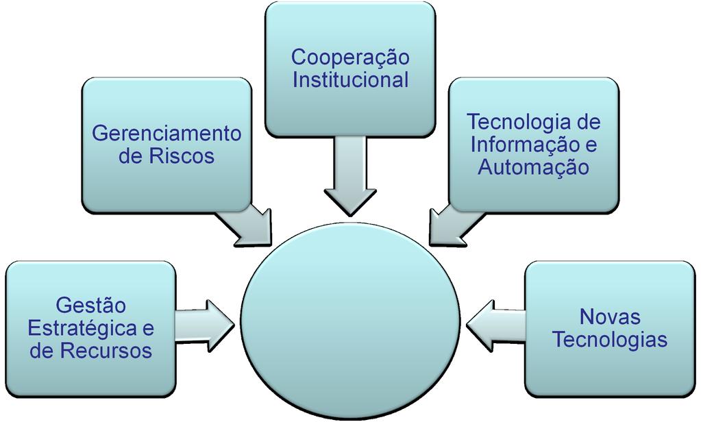 Aduana Brasileira Reforma e