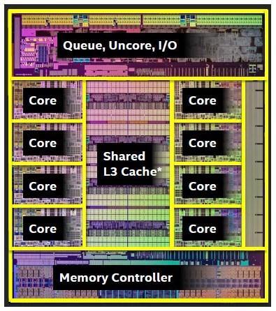 Os primeiros Processadores INTEL Core I7 possuiam: Clock único Alto poder de processamento Alto consumo de