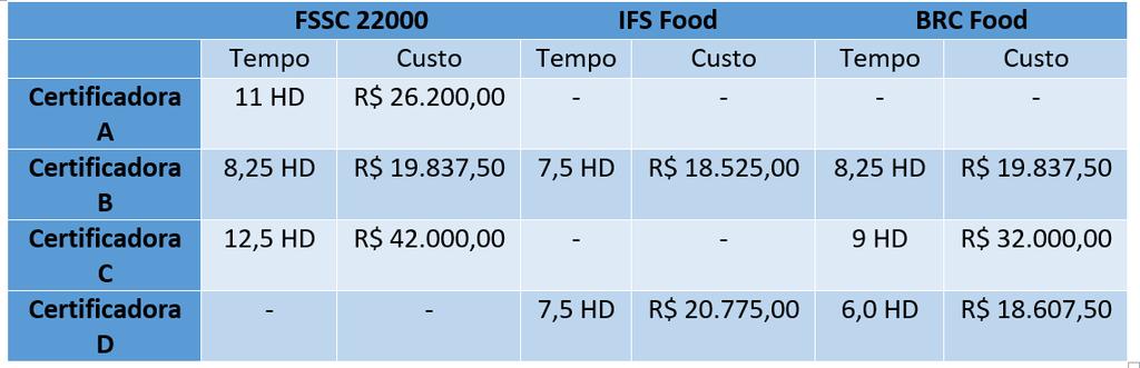 Custos de Certificação Estudo de Caso* Produção de misturas secas como achocolatados, refrescos, sopas, risotos, gelatinas, condimentos.