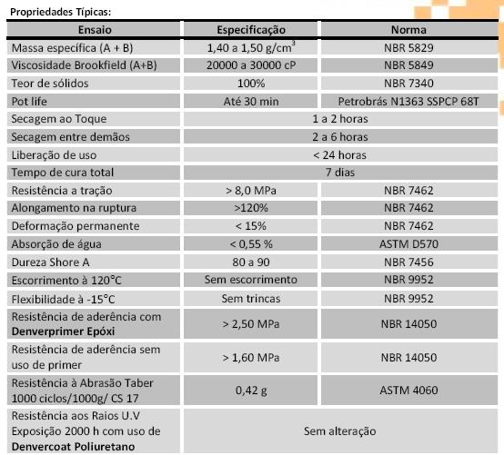 DENVERCOAT PU FLEX Propriedades Caracterização do